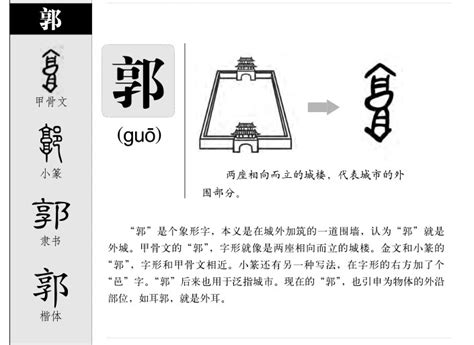 郭造詞|郭的意思/解釋